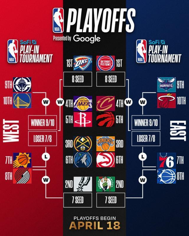 ESPN专家团预测：勇士附加赛难敌快船，首轮一边倒！